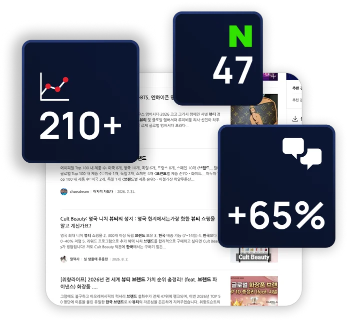 Global Beauty Brand case study results graphic