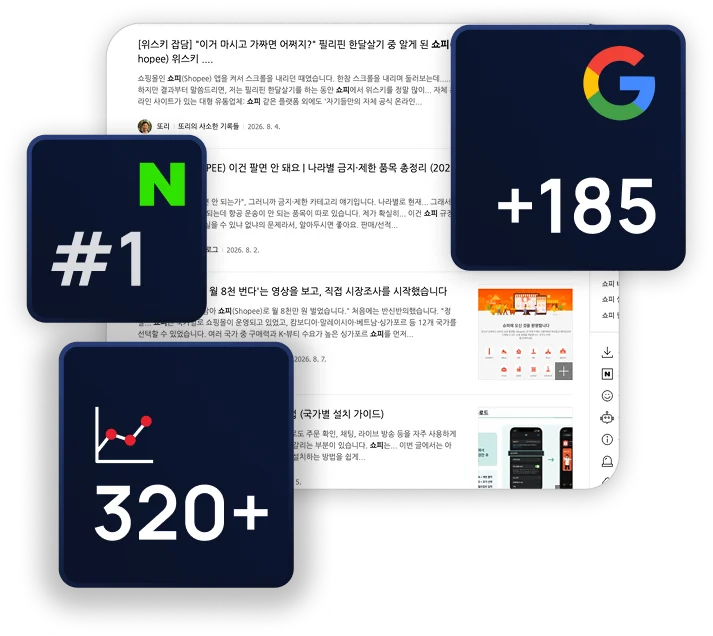Global E-Commerce Brand case study results graphic