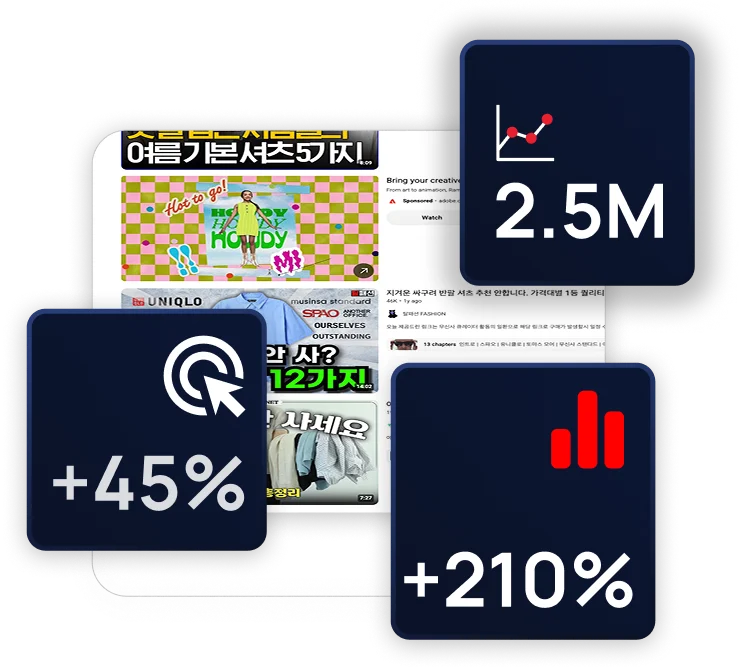 Global Fashion Brand case study results graphic